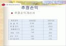 마케팅 전략(LG에어컨) 12페이지