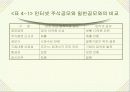 사이버 증권시장 8페이지