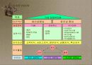 지식경영추진(현대백화점사례) 6페이지