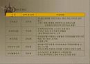 지식경영추진(현대백화점사례) 7페이지
