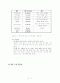 독창적인 사업계획서 7페이지