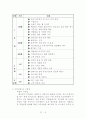 독창적인 사업계획서 8페이지