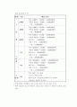 독창적인 사업계획서 12페이지