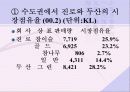 마케팅전략사례(참이슬) 10페이지
