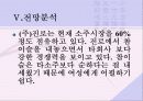 마케팅전략사례(참이슬) 12페이지