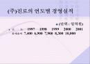 마케팅전략사례(참이슬) 19페이지
