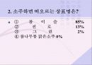 마케팅전략사례(참이슬) 22페이지