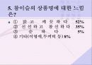 마케팅전략사례(참이슬) 25페이지