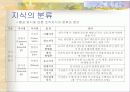 지식경영과 지식관리시스템 8페이지