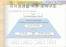 지식경영과 지식관리시스템 14페이지