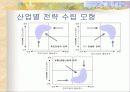 지식경영과 지식관리시스템 33페이지