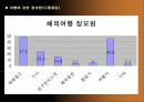 중국관광 마케팅 8페이지
