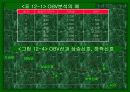 기술적 분석 (증권시장) 10페이지