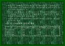 기술적 분석 (증권시장) 18페이지