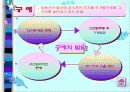 수업지도안 - 미술의 이해 프리젠테이션 18페이지