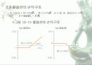 선물옵션시장 6페이지