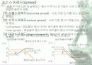 선물옵션시장 9페이지