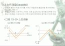 선물옵션시장 10페이지