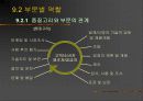 품질경영 추진을 위한 경영계층 및 부문의 역할 6페이지