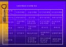 국제마케팅 6페이지
