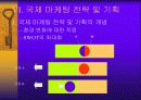 국제마케팅 36페이지