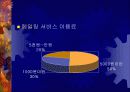 인터넷 서비스의 유료화 16페이지