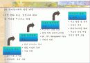 한국의 전자상거래 전망 6페이지