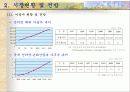 한국의 전자상거래 전망 10페이지