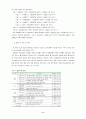 관광동기와 유인전략이 환경관광수요에 미치는 영향 6페이지