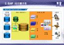 온라인 분석 처리 (OLAP) 8페이지