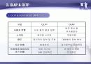 온라인 분석 처리 (OLAP) 14페이지