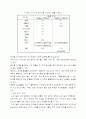 산업폐기물 소각시 발생 소각부산물 33페이지