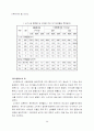 산업폐기물 소각시 발생 소각부산물 40페이지