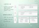 경영 정보  시스템 15페이지