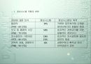 경영 정보  시스템 18페이지