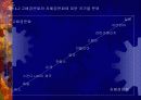국제마케팅의 문화적 환경 9페이지