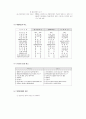행정학 핵심체크 53페이지