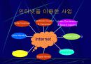 전자상거래의 개요 6페이지