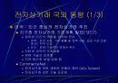 전자상거래의 개요 7페이지