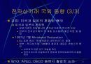 전자상거래의 개요 9페이지