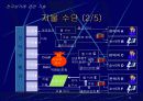 전자상거래의 개요 20페이지
