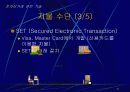 전자상거래의 개요 21페이지