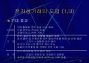 전자상거래의 개요 30페이지