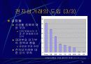 전자상거래의 개요 32페이지