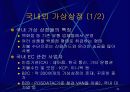 전자상거래의 개요 33페이지