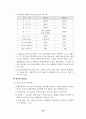 [장애인 복지론] 정신장애인에 대한연구 36페이지