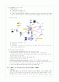 이동통신의 세대별 특징 6페이지