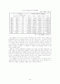 한국 증권의 문제점 및 개선방안 3페이지
