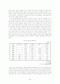 한국 증권의 문제점 및 개선방안 5페이지