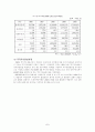 한국 증권의 문제점 및 개선방안 7페이지